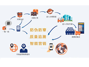 你知道二維碼防偽防竄貨系統可以實現那些功能嗎？